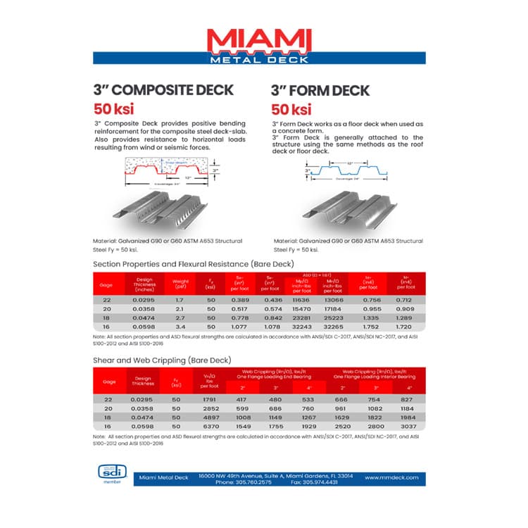 3" Composite Floor Deck profile dimensions