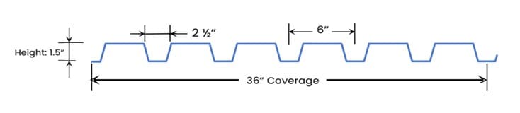 1.5" Type B Roof Deck profile dimensions
