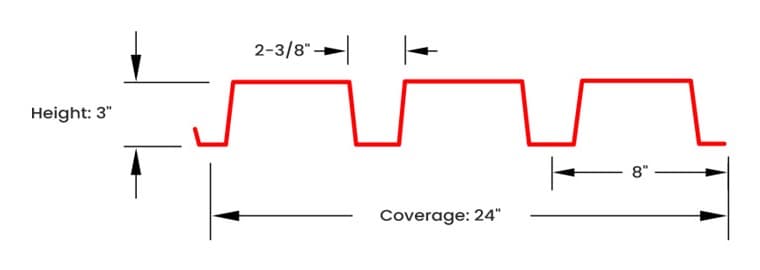 3" Type N Roof Deck profile dimensions